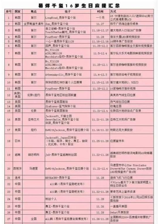看到易烊千玺生日会粉丝的应援清单你有何感想?