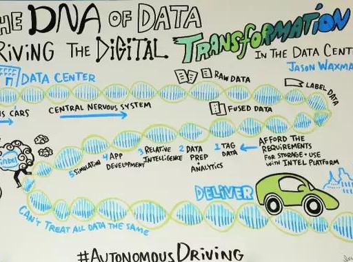 不知不觉中，英特尔自动驾驶芯片已装进BBA的大脑