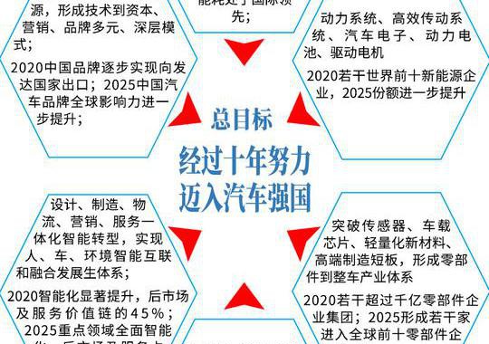 寄语中国品牌日 耐住寂寞，汽车强国目标一定能实现