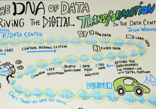不住不觉中，英特尔自动驾驶芯片已装进BBA的大脑
