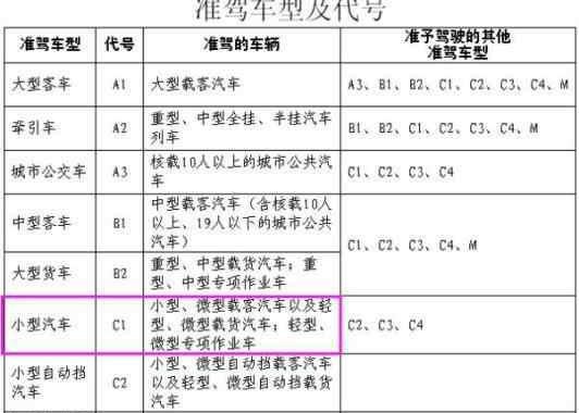2017年C1驾照使用新规及常见误区解析