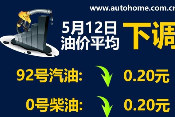 5月12日0时：92号汽油下调0.20元/升