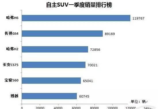揭秘：那些自主神车家喻户晓的质量问题