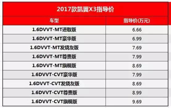 7万元SUV之最，配置高颜值够，比宝骏510还多一个CVT