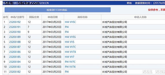 WEY欲推8款新能源车型 总投资170余亿元