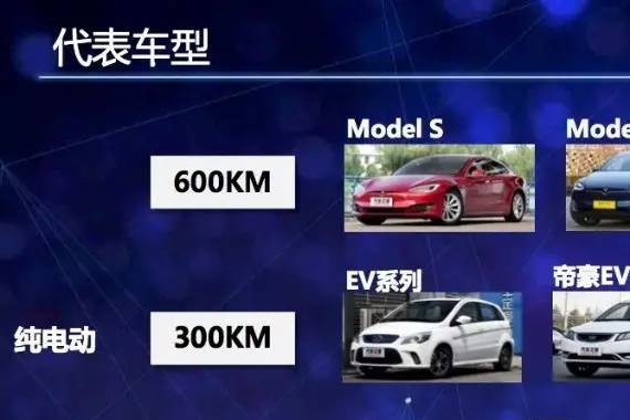 对号入座！你是哪一类新能源车主？