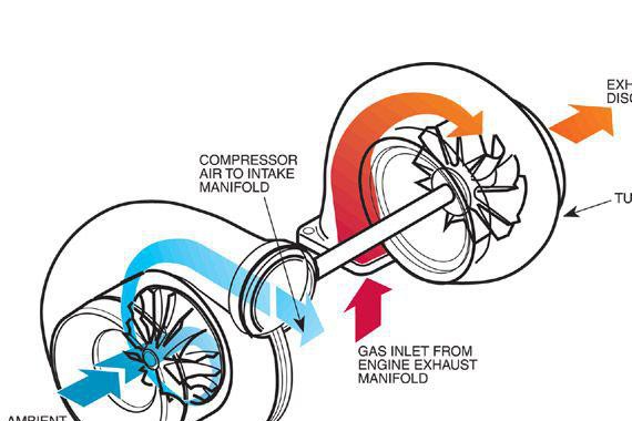 关于涡轮你必须知道的事