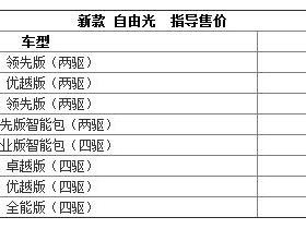 Jeep新款自由光上市，新旧款一比较一目了然！