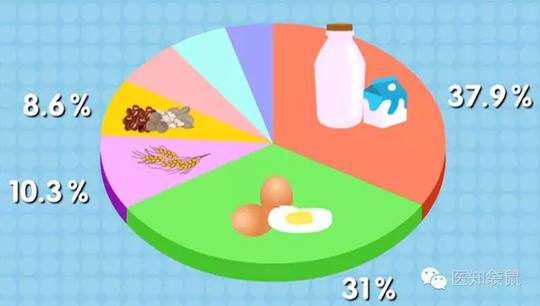 宝宝好几天不拉大便了?这么做三两下就能解决