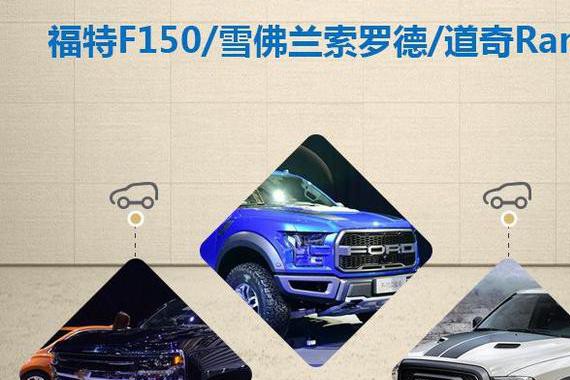 60万买皮卡不买SUV 对比福特猛禽/索罗德/道奇RAM