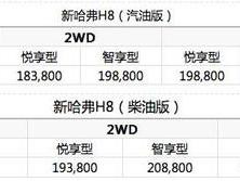 完虐长安CS95！2.0T+8AT的新哈弗H8值得买吗？