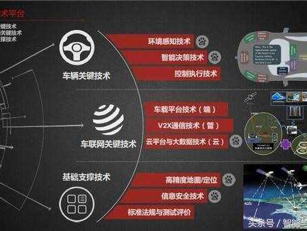 该怎样理解智能汽车呢?