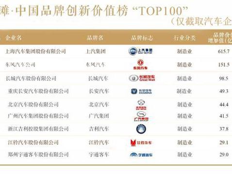 中国品牌日 长城汽车为何能独占鳌头？