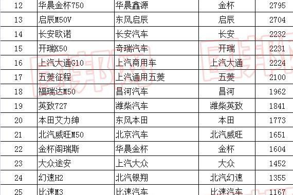 2017年4月全国MPV销量排行榜及分析
