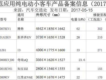 北京第二批纯电动车备案目录发布