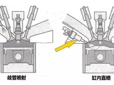 装X宝典！一张图教会你什么是直喷和歧管喷射！