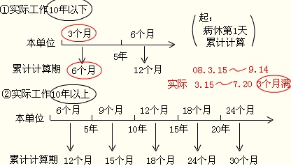 库存商品明细账_医院事业收入明细账(2)