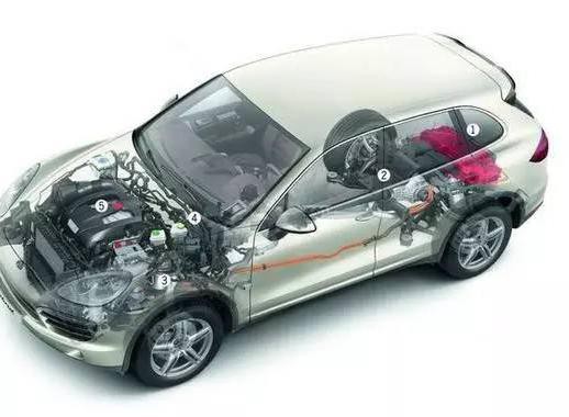 混合动力和纯电动，到底谁才是未来赢家？