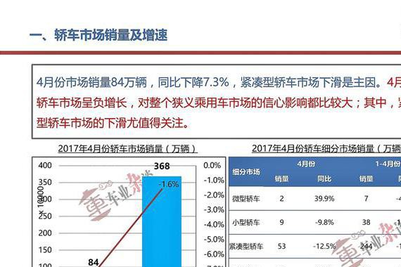中低端低迷、高端向好，4月份轿车市场两极分化