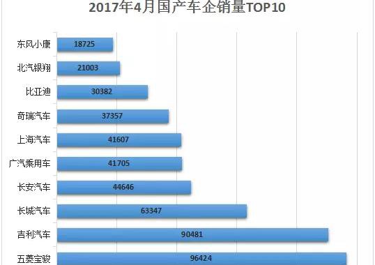 国产车企4月份“月考”TOP10，神车终被拉下神坛！