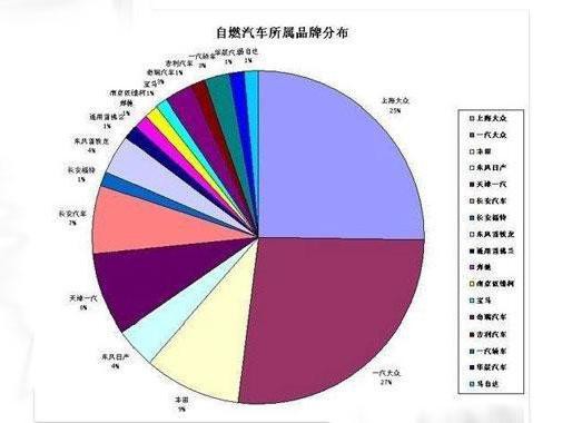 夏天到了，你的车是“自燃”车吗?
