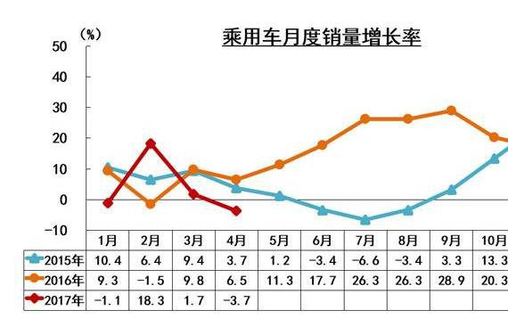 SUV“战国时代”来临 豪华车悲喜交加
