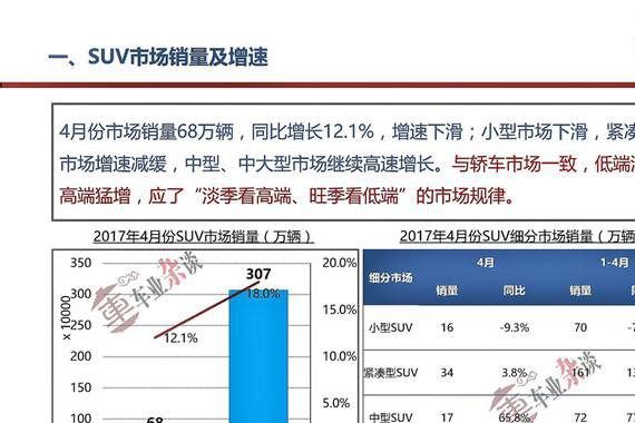 4月份中国品牌继续引领SUV市场，合资品牌开始发力