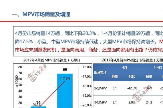 敢问路在何方？4月份MPV市场不乐观