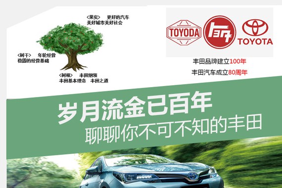 岁月流金已百年 聊聊你不可不知的丰田