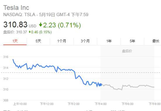 特斯拉市值高估？基金经理：说不定还能涨好几倍