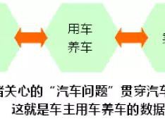 困扰后市场10年的六个痛点和一大顽疾