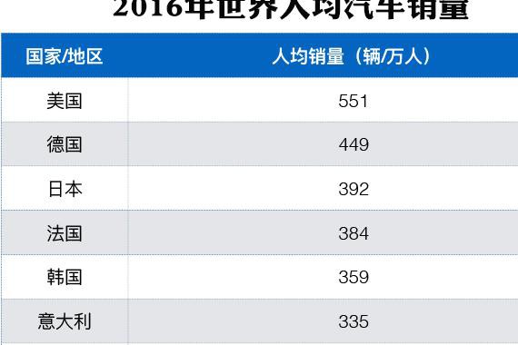 为什么我们总能买到空间更大的车？