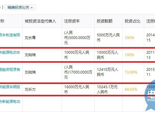 「汇眼独具」看两家低速电动车企业转型手法各有千秋
