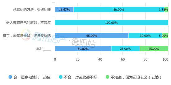 近六成年轻人婚后拒绝和父母同住 这到底是不孝吗？