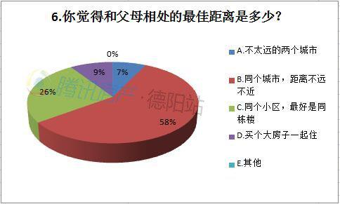 近六成年轻人婚后拒绝和父母同住 这到底是不孝吗？