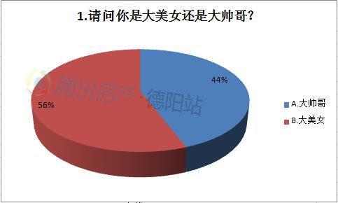近六成年轻人婚后拒绝和父母同住 这到底是不孝吗？