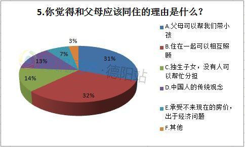 近六成年轻人婚后拒绝和父母同住 这到底是不孝吗？