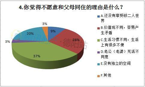 近六成年轻人婚后拒绝和父母同住 这到底是不孝吗？