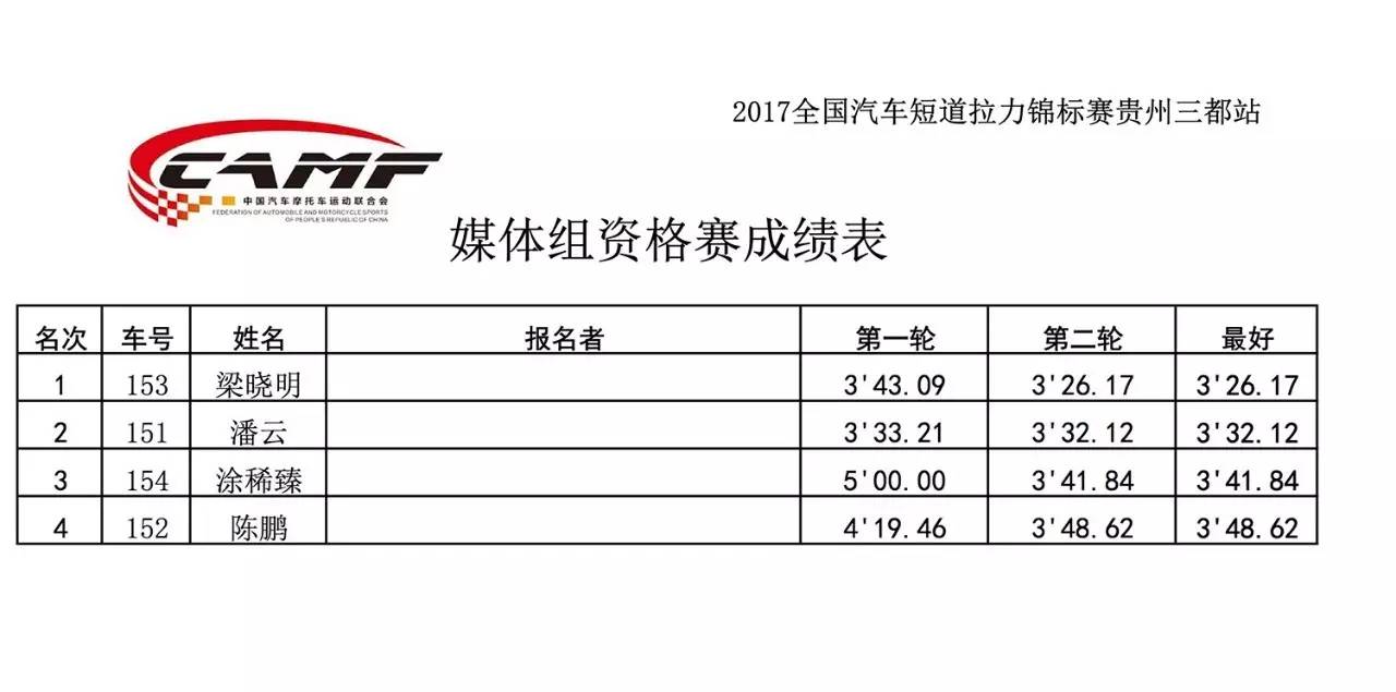 赛车起火老将遭遇赛道惊魂 美女车手巾帼不让须眉