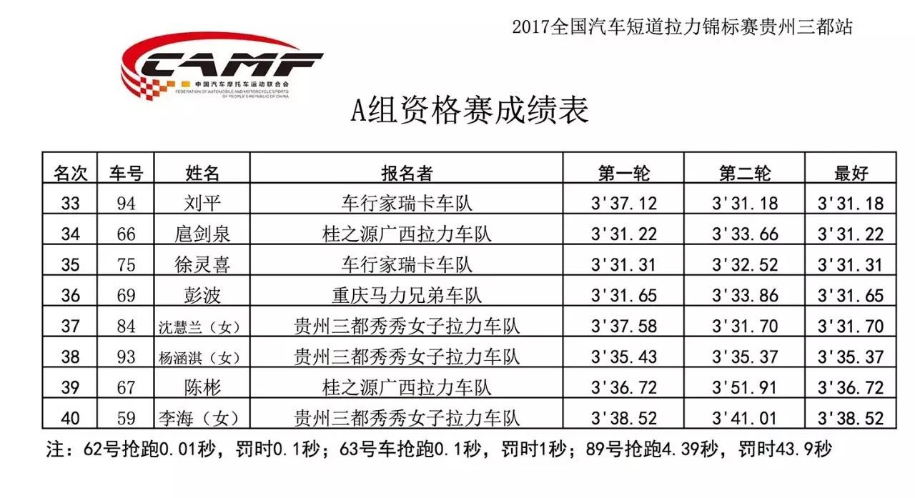 赛车起火老将遭遇赛道惊魂 美女车手巾帼不让须眉