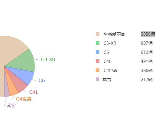 销量遭腰斩，这个汽车品牌越来越危险！！！
