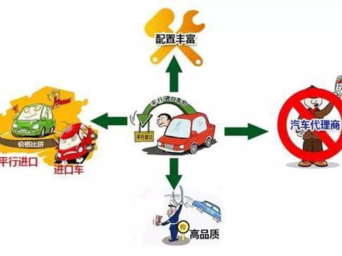 有销售 有维保—买车别光盯4S店  汽车综合体来了！