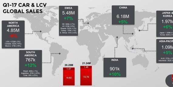 吉利是真的给中国品牌争光了 第一季度增幅全球第一