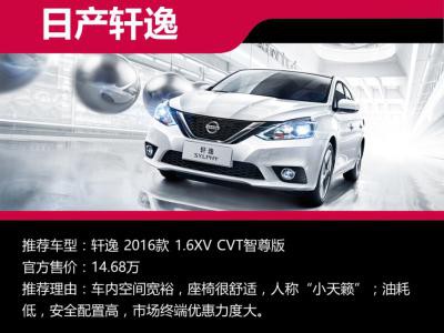 豪车难入手 这五款15万内家用车更接地气