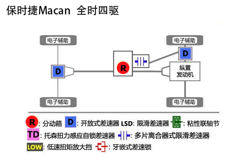 端午节让女神倾心？保时捷Macan不光是样子货