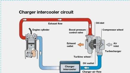 精巧的机械动图，直观的机械原理，绝对涨知识！