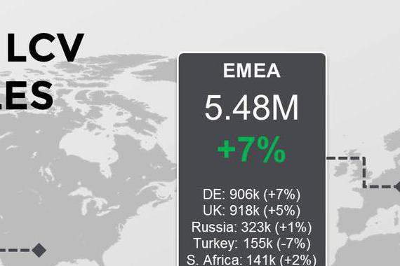 吉利成双料赢家，2017Q1全球车市报告
