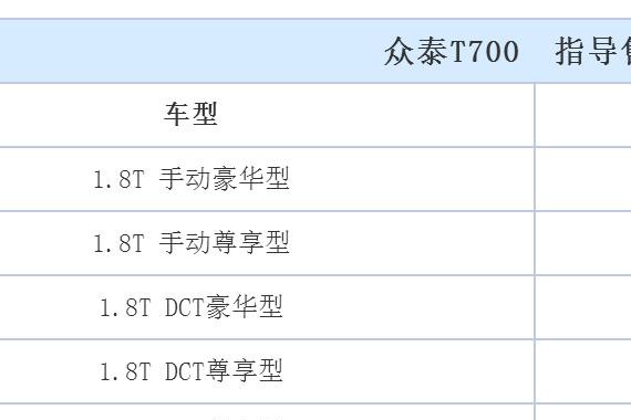 能不能干过H7、GS7？众泰中大型SUV有何实力