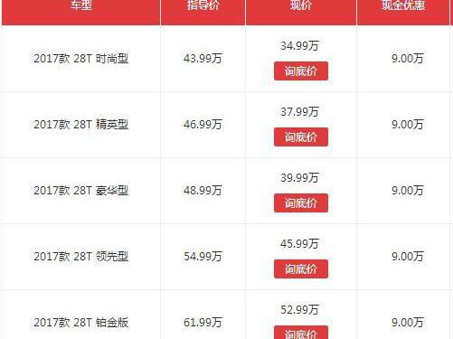 凯迪拉克在降价，爆降9万只为抢宝马5系的一口饭！