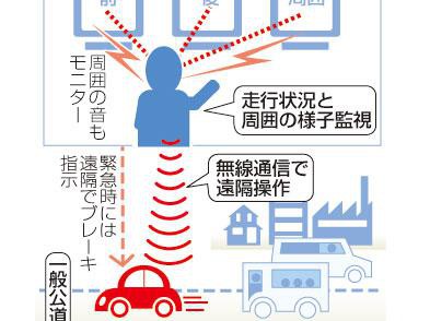 这次真要上路了！日本出台首个无人驾驶道路许可标准